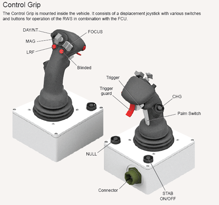 Control grip